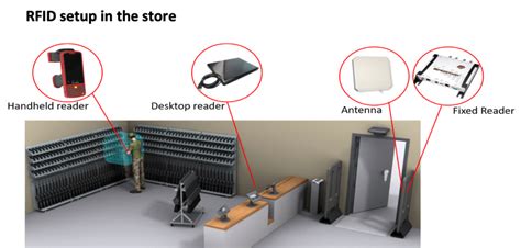 us army times rfid chip 2018|rfid gun tracking.